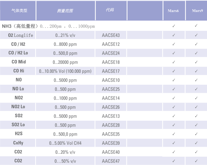 Mars9工業排放氣體分析儀-1 Mars9工業排放氣體分析儀-1