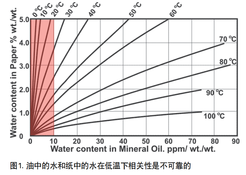 Megger IDAX300變壓器介電頻率響應(yīng)分析儀 圖1 Megger IDAX300變壓器介電頻率響應(yīng)分析儀 圖1