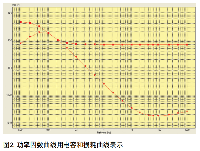 Megger IDAX300變壓器介電頻率響應(yīng)分析儀 圖2 Megger IDAX300變壓器介電頻率響應(yīng)分析儀 圖2