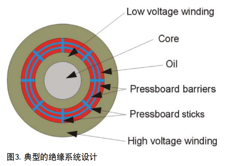 Megger IDAX300變壓器介電頻率響應(yīng)分析儀 圖3 Megger IDAX300變壓器介電頻率響應(yīng)分析儀 圖3